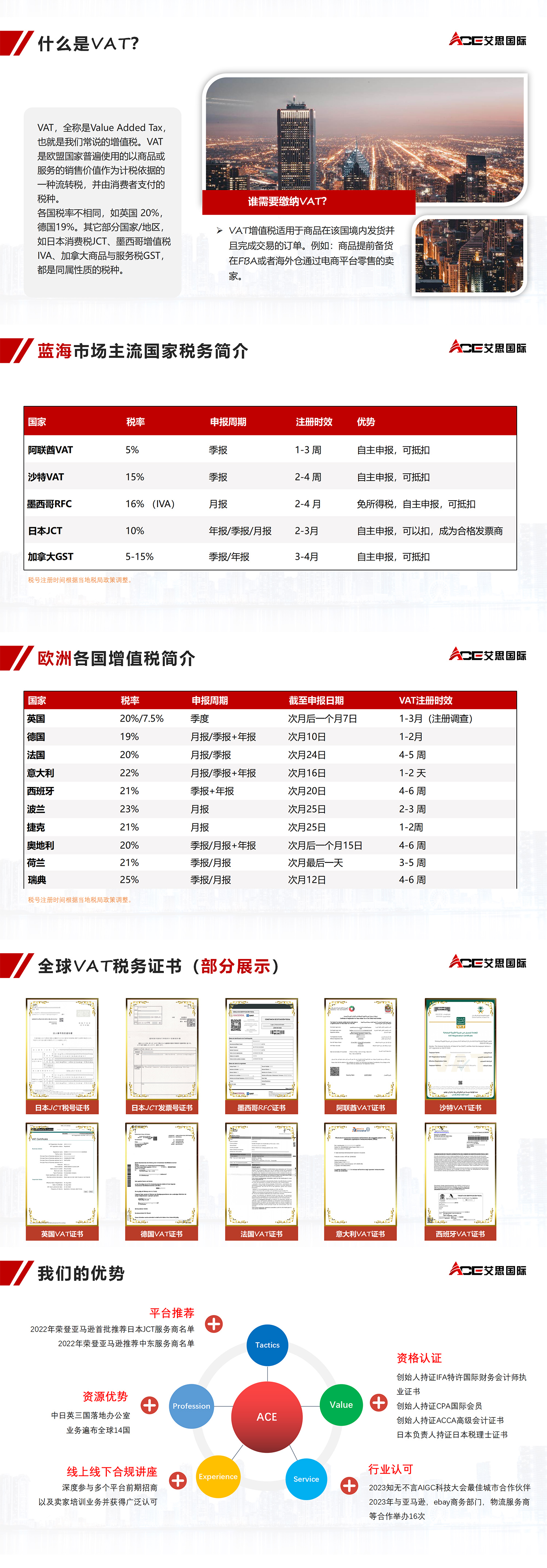 艾思国际咨询企业介绍 V3_02.jpg