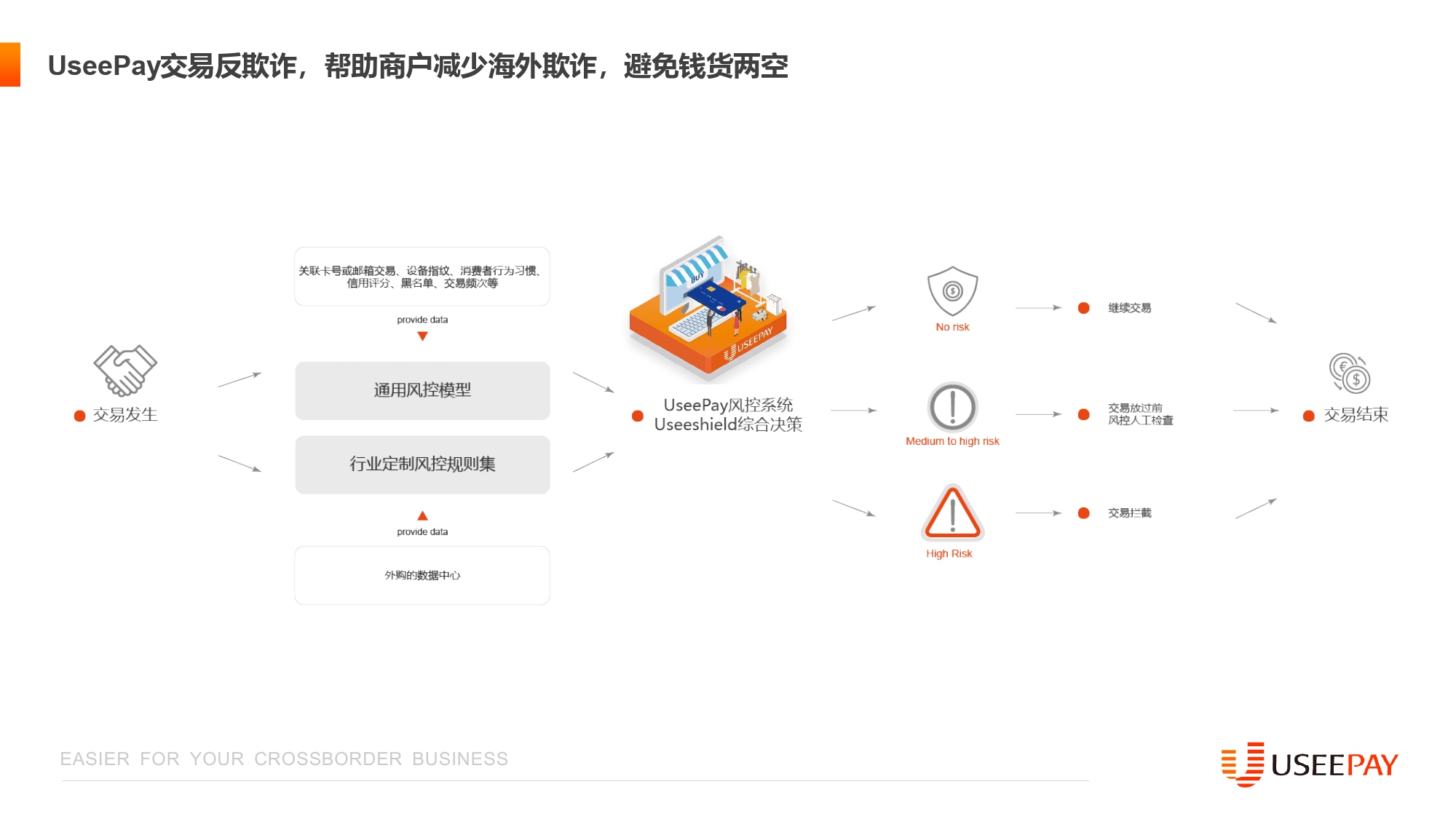 UseePay_Intro_page-0013.jpg