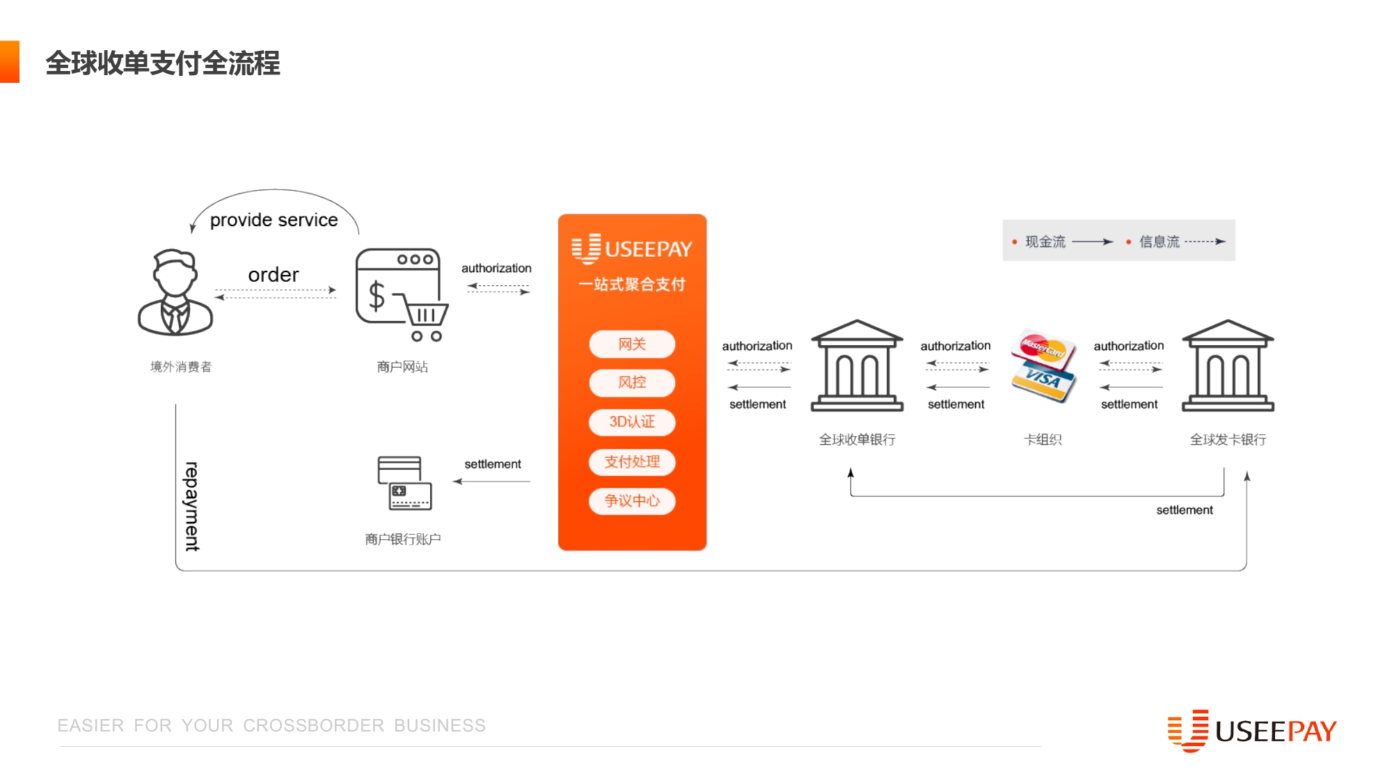 UseePay_Intro_page-0004.jpg