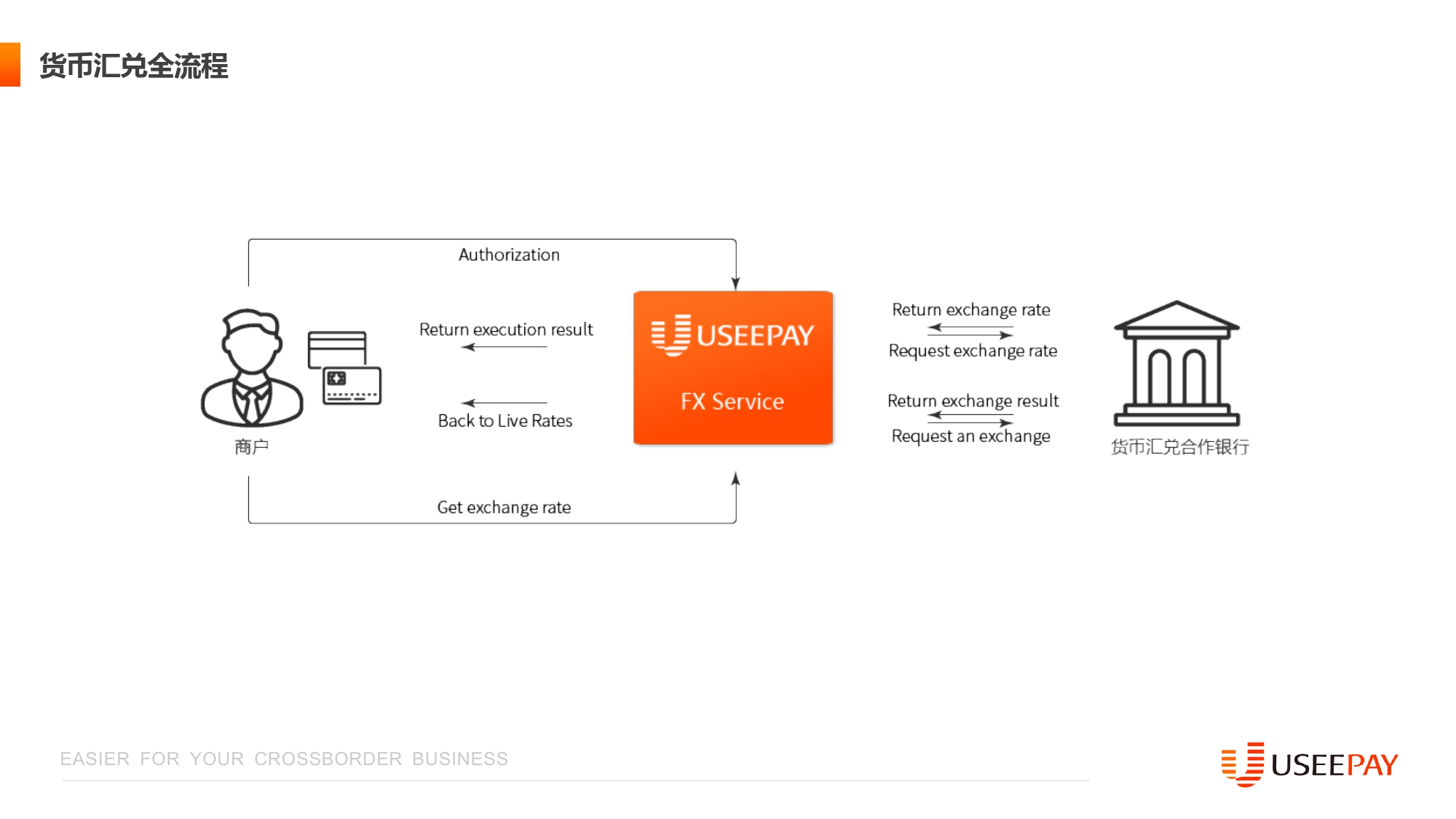 UseePay_Intro_page-0006.jpg