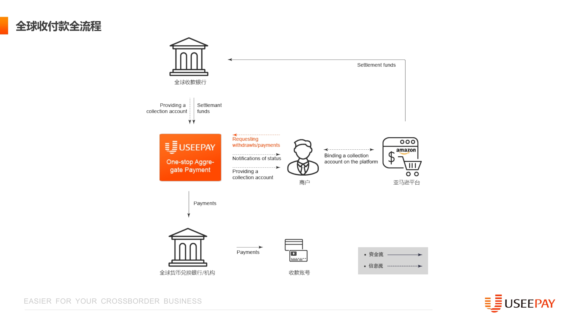 UseePay_Intro_page-0005.jpg