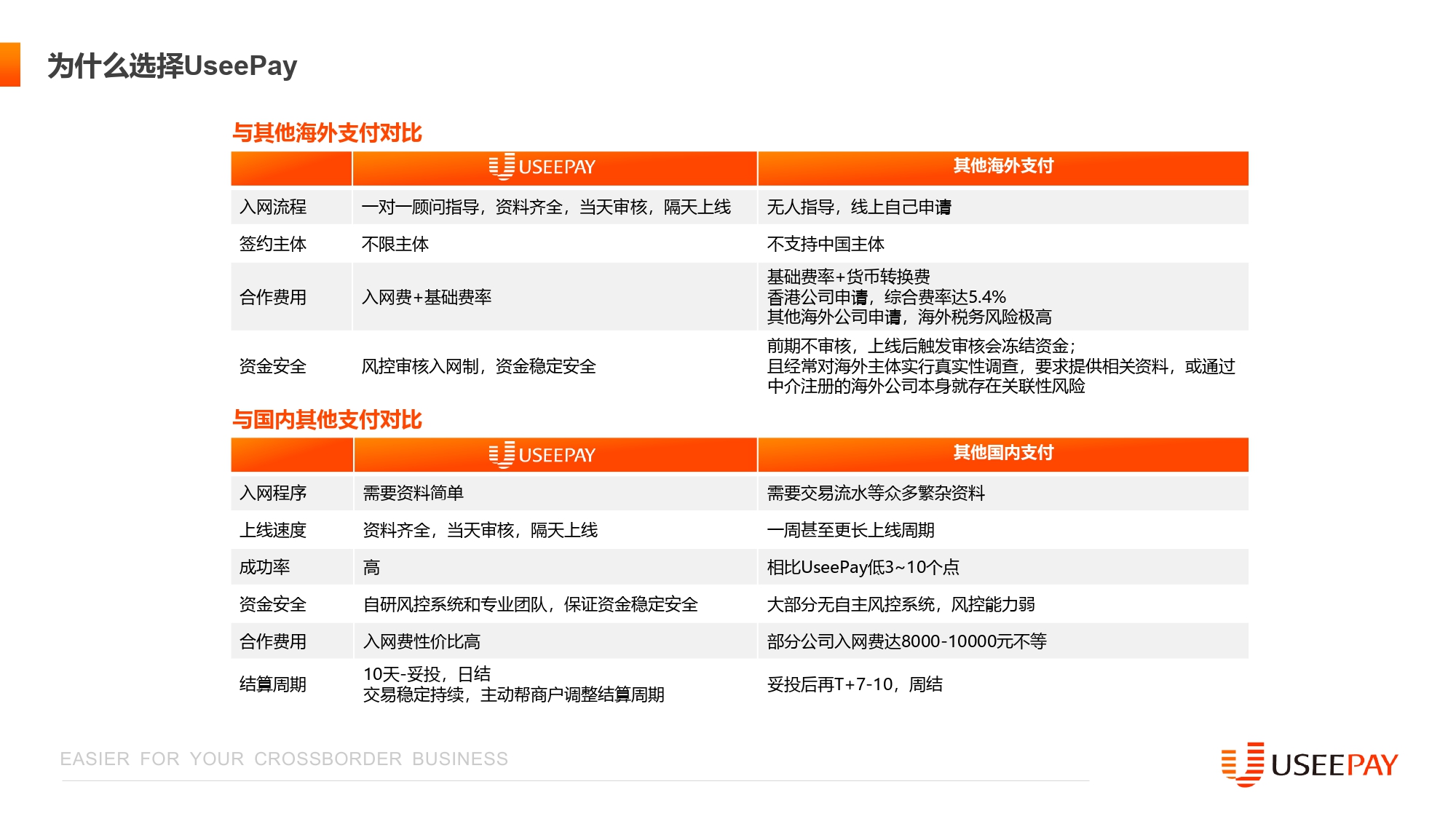 UseePay_Intro_page-0017.jpg
