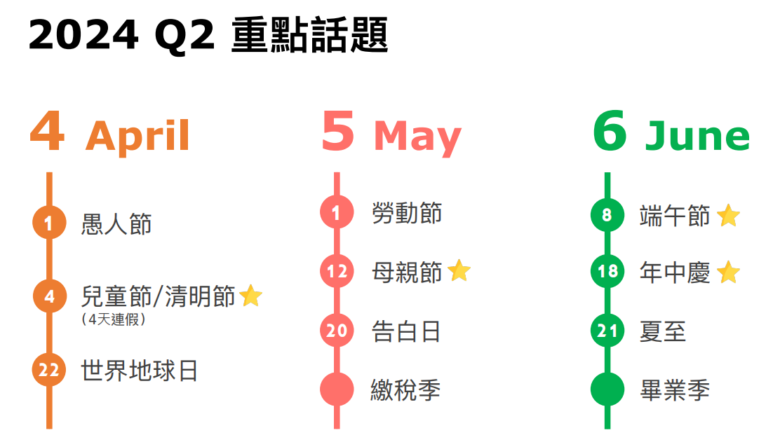 Q2节点.png