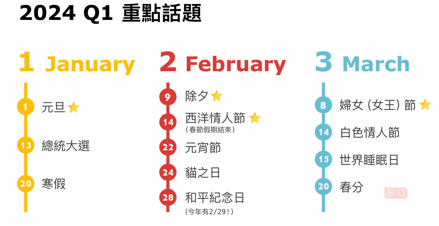 节点.png