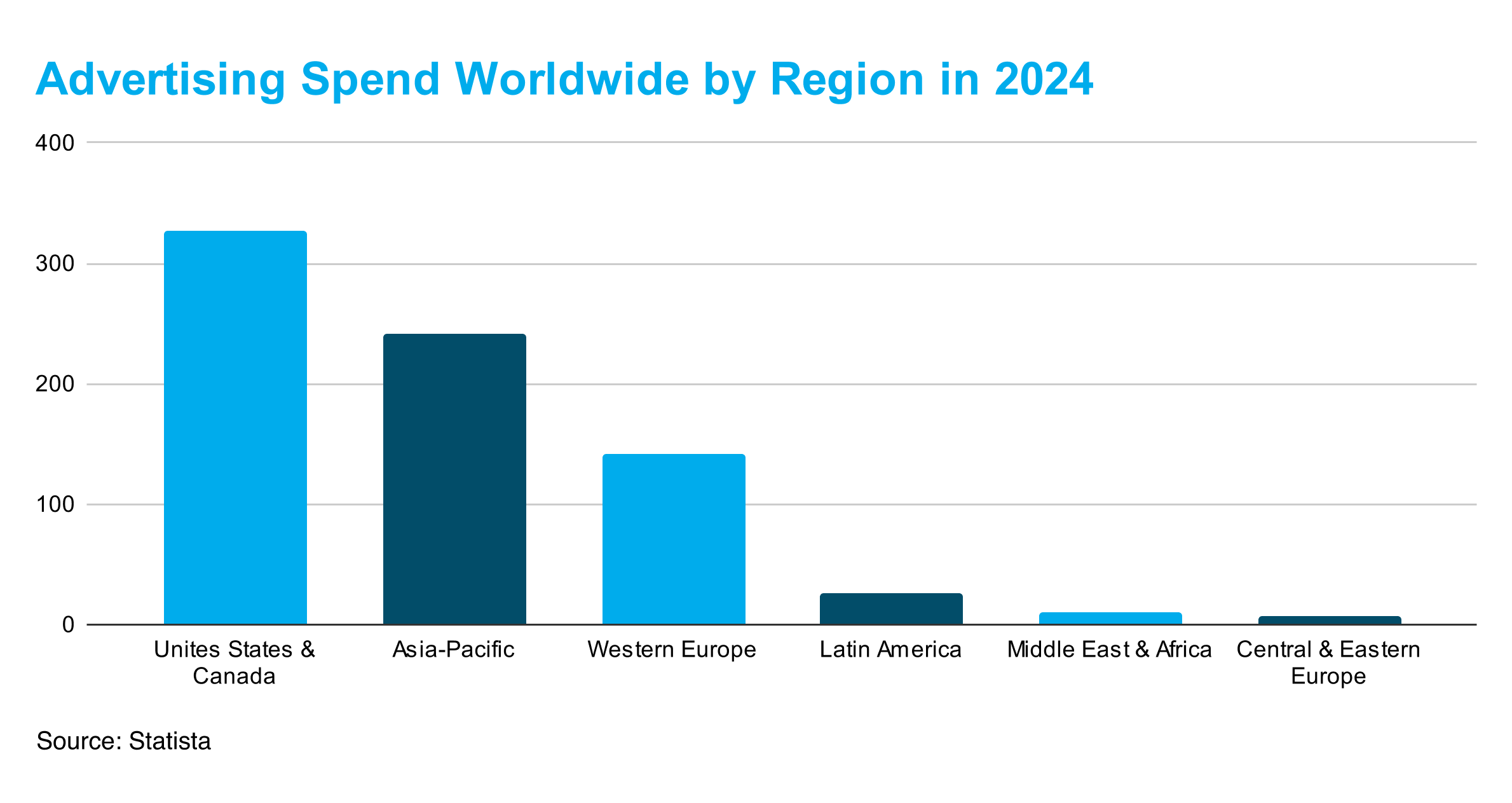 Advertising_Spending_Worldwide_in_2024.png