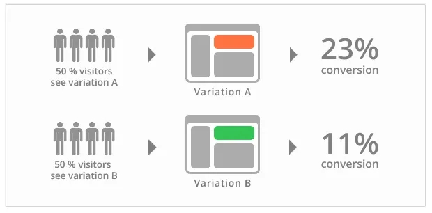 basic-ab-test-example.jpg
