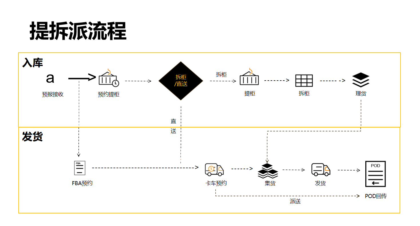 提拆派