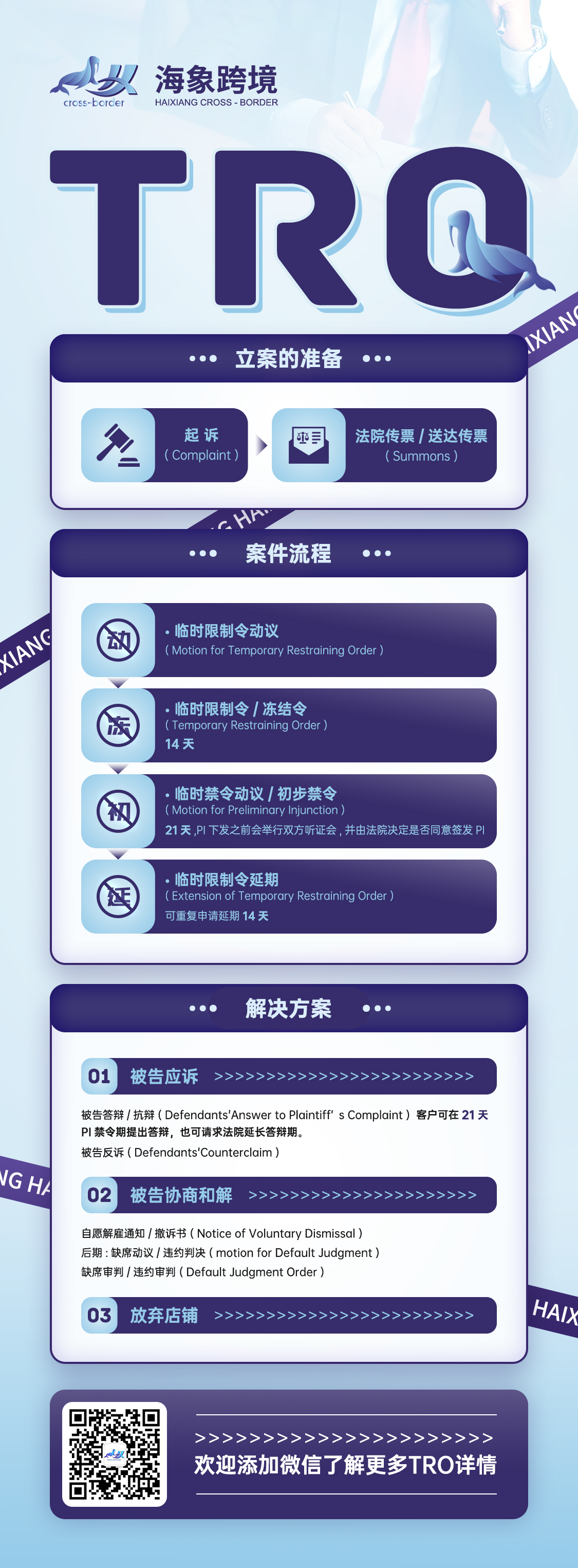 TRO流程图.jpg